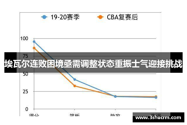 埃瓦尔连败困境亟需调整状态重振士气迎接挑战