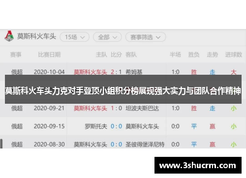 莫斯科火车头力克对手登顶小组积分榜展现强大实力与团队合作精神